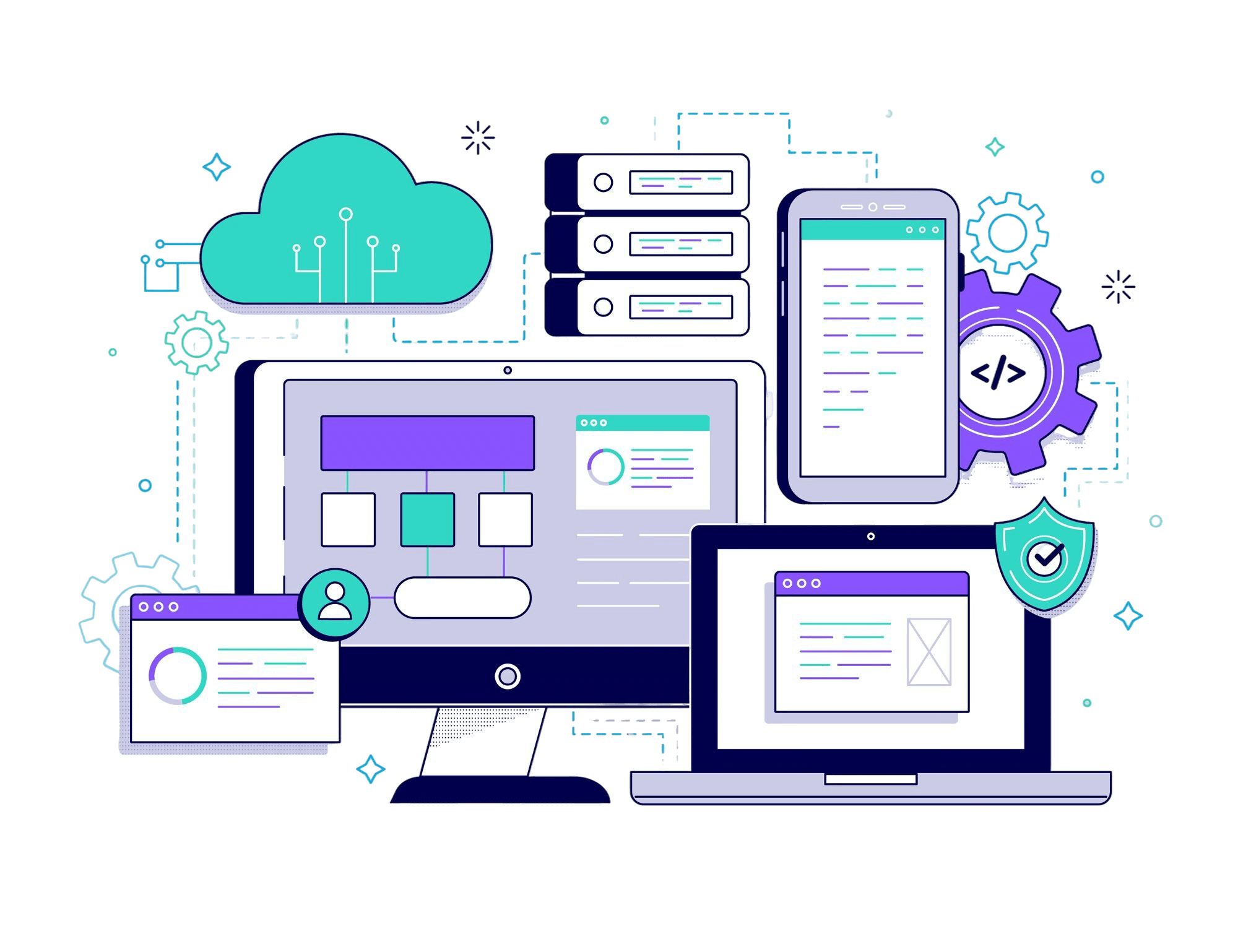 Software Development Lifecycle